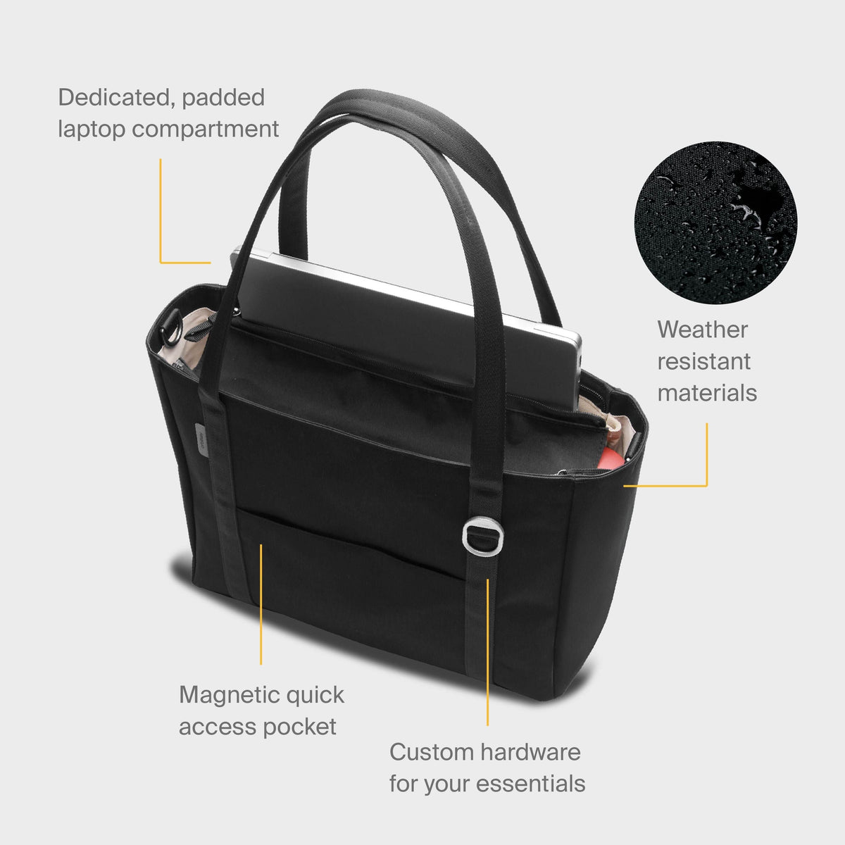Orbitkey Daily Tote